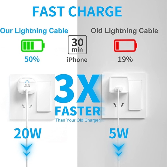 JUD iPhone Fast Charger, 20W PD Adapter with 6.6FT Lightning Cable - Picture 2 of 7